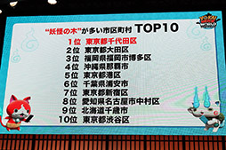 ꡼ No.010 | TGS 2018ομХ˥Τߤȯɽ줿Ųå  ڥ륹ơפݡ