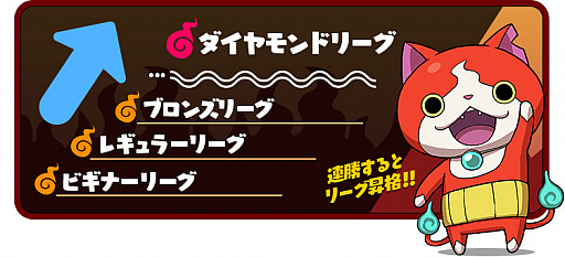 画像ギャラリー No.002のサムネイル画像 / 「妖怪ウォッチ ワールド」,「妖怪バトルリーグ」が開幕。「さつえい」機能も実装に。GWイベントは本日より開催