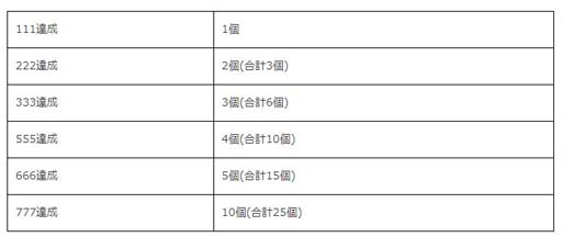 画像ギャラリー No.004のサムネイル画像 / 「妖怪ウォッチ ワールド」,イベント“妖怪ハロウィンパーティー2021”が開催