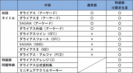 ²èÁü¥®¥ã¥é¥ê¡¼ No.005¤Î¥µ¥à¥Í¥¤¥ë²èÁü / ¡Ö¥À¥é¥¤¥¢¥¹ ¥³¥º¥ß¥Ã¥¯¥³¥ì¥¯¥·¥ç¥ó¡×¤ÎÄ̾ïÈǤϥ¢¡¼¥±¡¼¥Éµìºî¤ò4ËÜ¡¤¸ÂÄêÀ¸»ºÈǤϤµ¤é¤Ë²ÈÄíÍѵìºî¤ò5ËܼýÏ¿