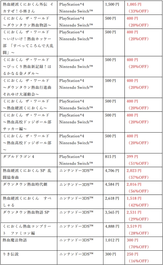 アークシステムワークス,「夏のSPセール」第1弾がスタート。「キルラキル ザ・ゲーム」などの対象タイトルがお得な価格で購入できるアークシステムワークス,「夏のSPセール」第1弾がスタート。「キルラキル ザ・ゲーム」などの対象タイトルがお得な価格で購入できる