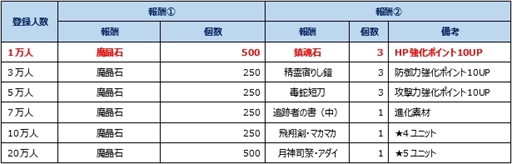 画像ギャラリー No.006のサムネイル画像 / 「ミストクロニクル」,事前登録1万人突破を記念した「出演声優サインプレゼントキャンペーン」を実施