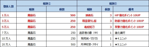 画像ギャラリー No.007のサムネイル画像 / 「ミストクロニクル」の正式リリース日が10月11日に決定。アプリの先行配信が開始