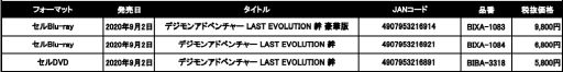 画像ギャラリー No.003のサムネイル画像 / 劇場版アニメ「デジモンアドベンチャー LAST EVOLUTION 絆」のBD&DVDが9月2日に発売