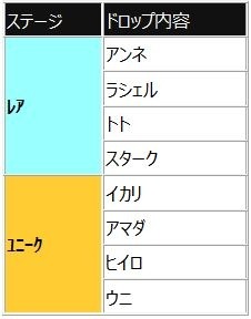 画像ギャラリー No.006のサムネイル画像 / 「イキノコレ!終末世」が1.3.8アップデートを実施。新機能「生存クエスト」を実装