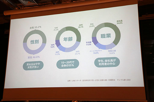 ꡼ No.020 | ֱǲ ҥ륤פ֥ɥ館פȤŸLINE GAMELINE QUICK GAME 2019ǯȾȥȯɽפͤݡ