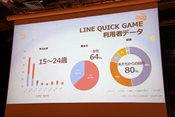 ꡼ No.025 | ֱǲ ҥ륤פ֥ɥ館פȤŸLINE GAMELINE QUICK GAME 2019ǯȾȥȯɽפͤݡ