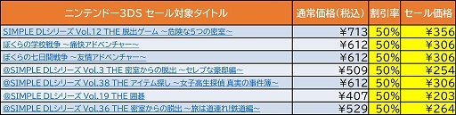 ���������꡼ No.003�Υ���ͥ������ / �ǥ������꡼���ѥ֥�å��㡼��Switch/3DS����DL���եȤ�����80�󥪥դˤʤ륻����򳫺�