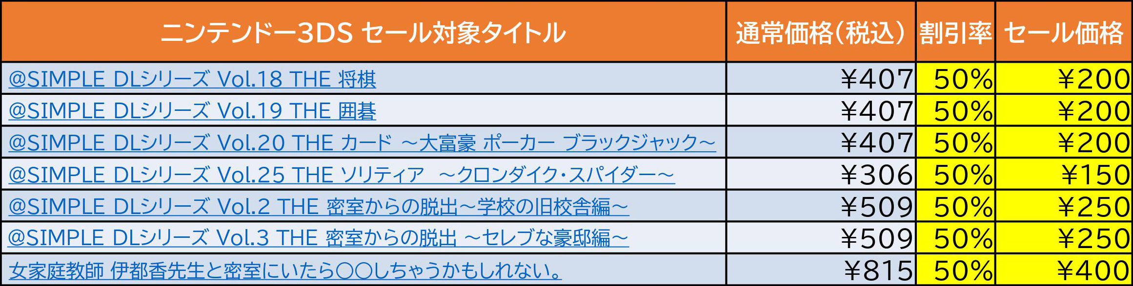 画像集 003 3ds向けdlソフトが最大80 オフになるサマーセール