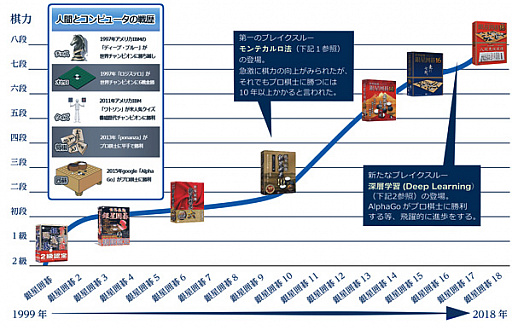 ���������꡼ No.002�Υ���ͥ������ / ����С�����������ѥ󤬡���������ॷ�祦2018�פ˽�Ÿ������ԥ塼���ϸ�ʤɤΥơ��֥륲�����AI��Ÿ��