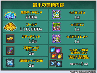 画像ギャラリー No.003のサムネイル画像 / 「マチガイブレイカー Re:Quest」の配信日時が1月30日15:00に決定。アプリのダウンロードは1月27日12:00より可能に