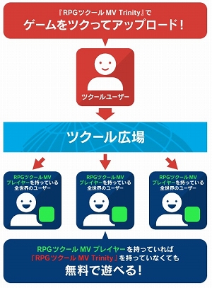 ���������꡼ No.010�Υ���ͥ������ / ��RPG�ĥ�����MV Trinity�ס����꡼����Ȥʤ륪���ץ˥󥰥ࡼ�ӡ�������