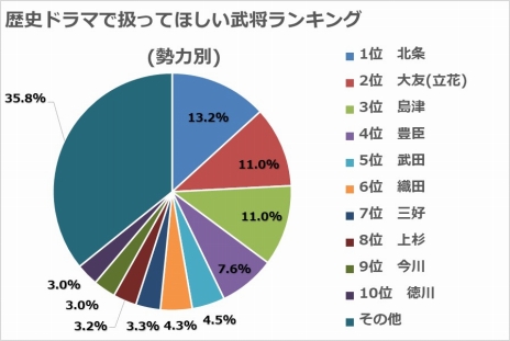 ꡼ No.006Υͥ / ɥޤǸ𾭤1̤ϡ̵СΩֽСֿĹ˾ with ѥåץåȡ׸ȤΥ󥱡ȷ̤