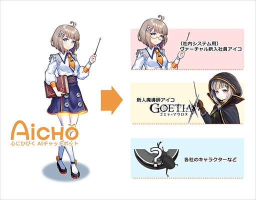 画像ギャラリー No.002のサムネイル画像 / アピリッツ,AIチャットボット「AiCHO」の実証実験を「ゴエティアクロス」にて実施