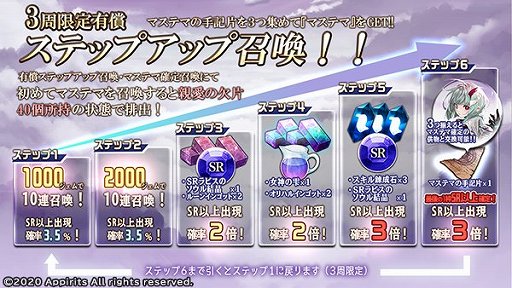 画像ギャラリー No.005のサムネイル画像 / 「ゴエティアクロス」,新SSR魔神「マステマ」登場記念キャンペーンが開催