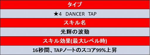 ���������꡼ No.007�Υ���ͥ������ / ��TAPSONIC TOP�ץ��ɥ٥���㡼�⡼�ɤο����꡼������������