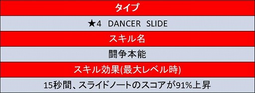 画像ギャラリー No.003のサムネイル画像 / 「タップトップ」,ADVモードのシーズン11が開幕。パトラら新スターも登場