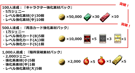 ���������꡼ No.008�Υ���ͥ������ / ��HUNTER��HUNTER ���꡼�ɥ��ɥ٥���㡼�ץ��˥�������������������饹�ȿ��椬�����륭���ڡ��󳫺�