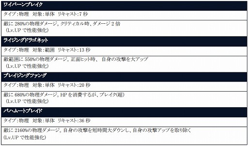 ���������꡼ No.005�Υ���ͥ������ / ��BLADE XLORD�ס�����˥åȡȥץ�ߥ��ɤȡȥ饤�� ����ε��β��ɤ��о줹��޽ե����㤬������