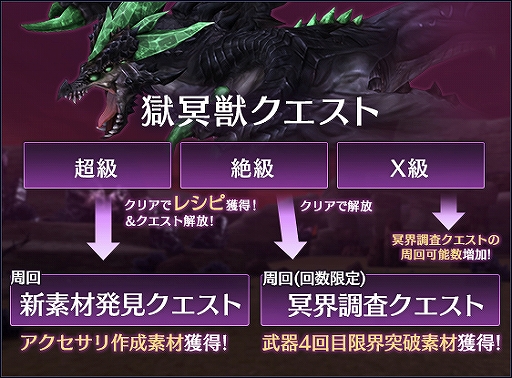 ���������꡼ No.002�Υ���ͥ������ / ��BLADE XLORD�ץᥤ�󥯥����ȿ��ϡ������٥���ƥ�Ĥ˿��ܥ����ɲ�