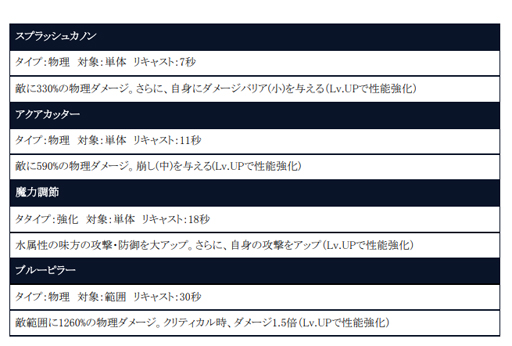 画像ギャラリー No.004のサムネイル画像 / 「BLADE XLORD」,1月22日12時より水属性ユニット“ドスラフ 先を駆ける挑戦者”が登場