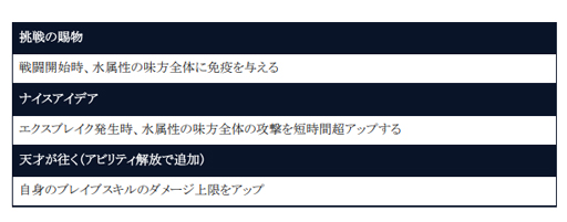 画像ギャラリー No.006のサムネイル画像 / 「BLADE XLORD」,1月22日12時より水属性ユニット“ドスラフ 先を駆ける挑戦者”が登場