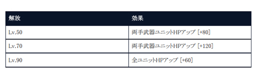 画像ギャラリー No.007のサムネイル画像 / 「BLADE XLORD」,1月22日12時より水属性ユニット“ドスラフ 先を駆ける挑戦者”が登場