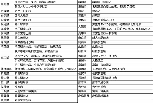 ���������꡼ No.003�Υ���ͥ������ / �֥ҥץޥ��פȥ��饪���롼��ȥӥå��������ɤ�����ܡ�18Ź�ޤǥ���ܥ롼���Ÿ��