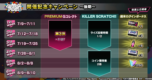 画像ギャラリー No.008のサムネイル画像 / 「ヒプマイARB」新イベント“炎節の連射花火 前編〜祭りと花火と怪しい影〜”が開催。目玉報酬はSSR【波乱の予感】山田一郎
