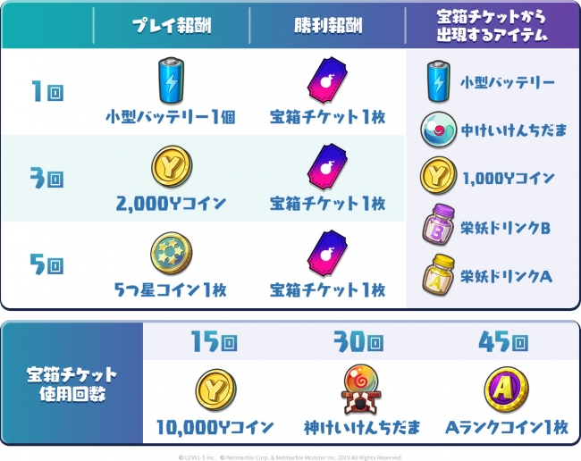 画像集 001 妖怪ウォッチ メダルウォーズ 豪華アイテムが獲得できる リアルタイムバトルチャレンジ が