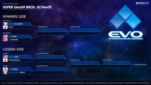 ꡼ No.133 | EVO2019ϡ֥ॹԡפʤ4ͥԤꤹEVO2019Day2TwitterޤȤᡣDay3˿ʤTOP8ϳʤ