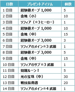 画像ギャラリー No.008のサムネイル画像 / PS4版「CARAVAN STORIES」のオープンβテストがスタート。時間制限はなく,正式サービス開始後も引き継ぎが可能