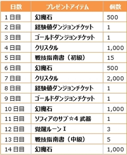 画像ギャラリー No.009のサムネイル画像 / PS4版「CARAVAN STORIES」のオープンβテストがスタート。時間制限はなく,正式サービス開始後も引き継ぎが可能