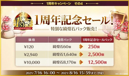 ꡼ No.007Υͥ / ֥ƥ륺  쥹ȥꥢפ1ǯڡ