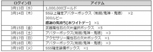 画像ギャラリー No.007のサムネイル画像 / 「FAITH」,ホワイトデーイベントが開催。新コンテンツ「イベントダンジョン」も
