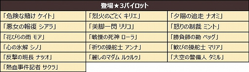 画像ギャラリー No.002のサムネイル画像 / 「荒野のコトブキ飛行隊」リリース300日を記念したキャンペーンが開催