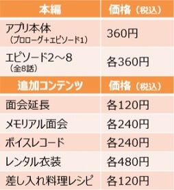 画像ギャラリー No.001のサムネイル画像 / 「囚われのパルマ Refrain」,追加コンテンツ「ボイスレコード」情報を公開