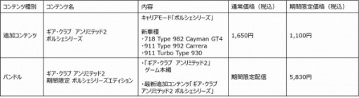 画像ギャラリー No.004のサムネイル画像 / 「ギア・クラブ アンリミテッド2」,追加コンテンツ「ポルシェシリーズ」が配信開始