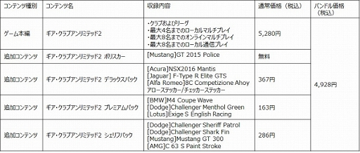画像ギャラリー No.002のサムネイル画像 / 「ギア・クラブ アンリミテッド2」,本編に4つの人気DLCを収録したバンドルパックがDL版限定で登場