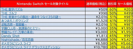 ꡼ No.003Υͥ / ǥ꡼ѥ֥å㡼֥ᥬӥ 饤աפʤɤޤSwitch/3DSDLեȤ61󥪥դ䤹GW2Ƥ򥹥