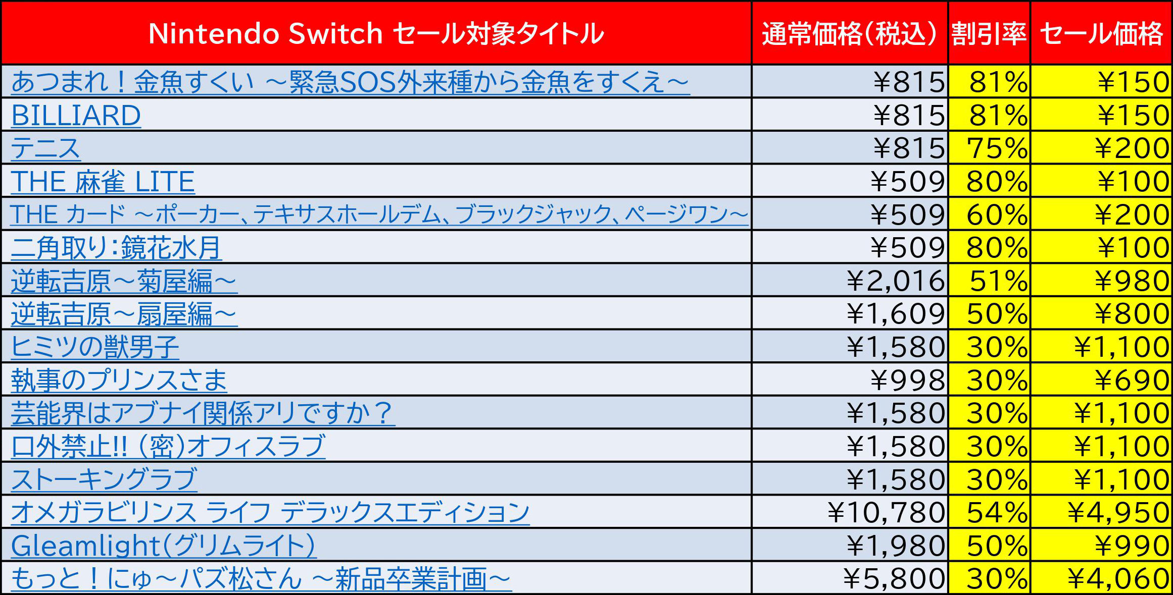 ディースリー パブリッシャー Switch 3ds向けdlソフトが最大81 オフになるウィンターセールをニンテンドーeショップで開催