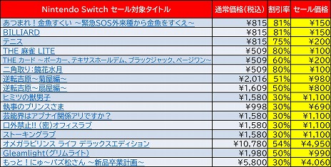 ディースリー パブリッシャー Switch 3ds向けdlソフトが最大81 オフになるウィンターセールをニンテンドーeショップで開催