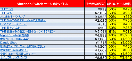 画像集#002のサムネイル/ディースリー・パブリッシャーがSwitch/3DS向け“ウィンターセール第2弾”をニンテンドーeショップで2021年1月20日まで開催中