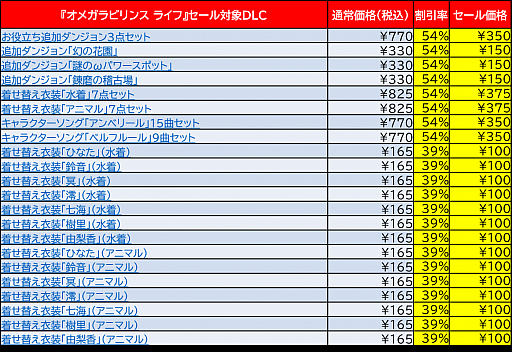 画像集#003のサムネイル/ディースリー・パブリッシャーがSwitch/3DS向け“ウィンターセール第2弾”をニンテンドーeショップで2021年1月20日まで開催中