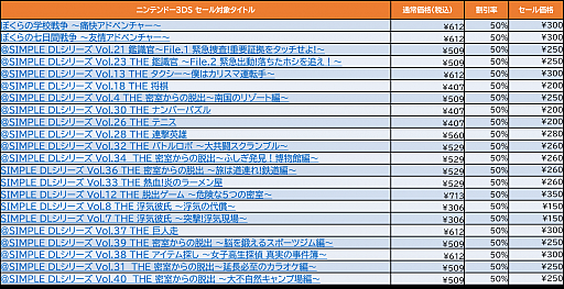 画像集#004のサムネイル/ディースリー・パブリッシャーがSwitch/3DS向け“ウィンターセール第2弾”をニンテンドーeショップで2021年1月20日まで開催中