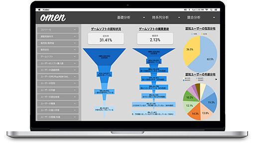 画像ギャラリー No.004のサムネイル画像 / 「あつ森」は広い年齢層にバランス良く浸透。ANDEVERが市場観測ダッシュボード・OMENの調査結果からヒットの裏側を分析