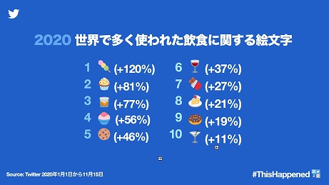 ꡼ No.005Υͥ / Twitter2020ǯήԤ򿶤֤롣֤Ĥޤ ɤ֤ĤοפֵǤοϡס100˻̥ˡפʤɤ