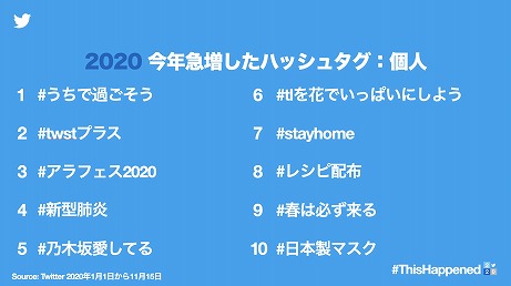 ꡼ No.007Υͥ / Twitter2020ǯήԤ򿶤֤롣֤Ĥޤ ɤ֤ĤοפֵǤοϡס100˻̥ˡפʤɤ