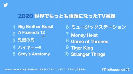 ꡼ No.008Υͥ / Twitter2020ǯήԤ򿶤֤롣֤Ĥޤ ɤ֤ĤοפֵǤοϡס100˻̥ˡפʤɤ