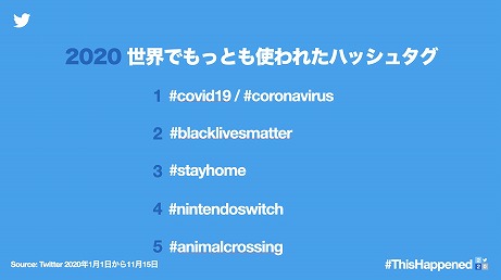 ꡼ No.009Υͥ / Twitter2020ǯήԤ򿶤֤롣֤Ĥޤ ɤ֤ĤοפֵǤοϡס100˻̥ˡפʤɤ